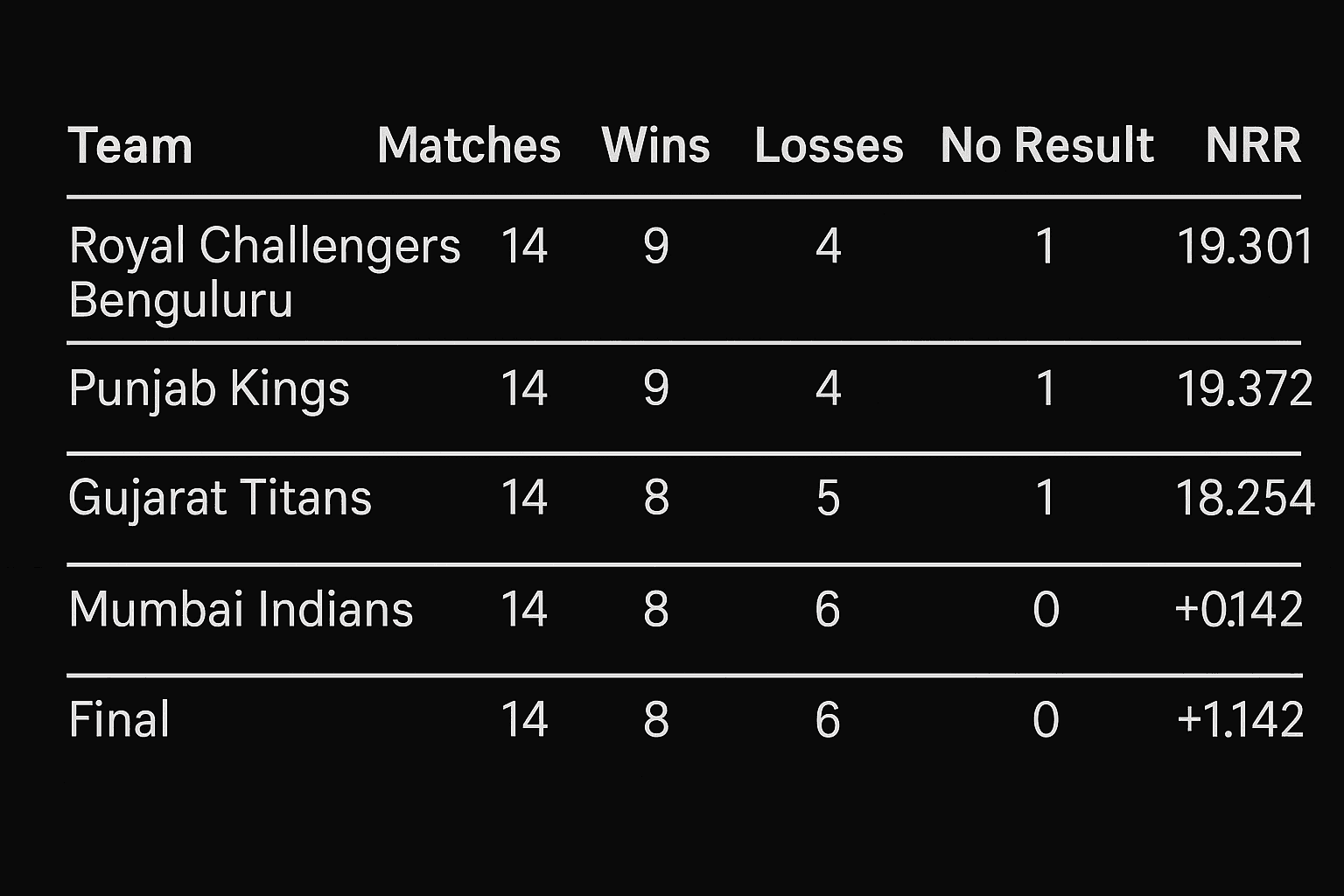 Points Table.png