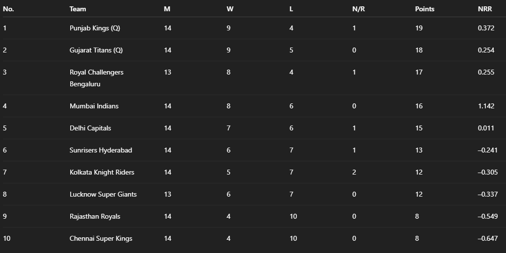 points table (1).png