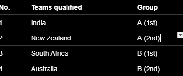 qualified-teams-in-sem-finals-1