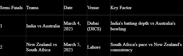 qualified-teams-in-sem-finals-3